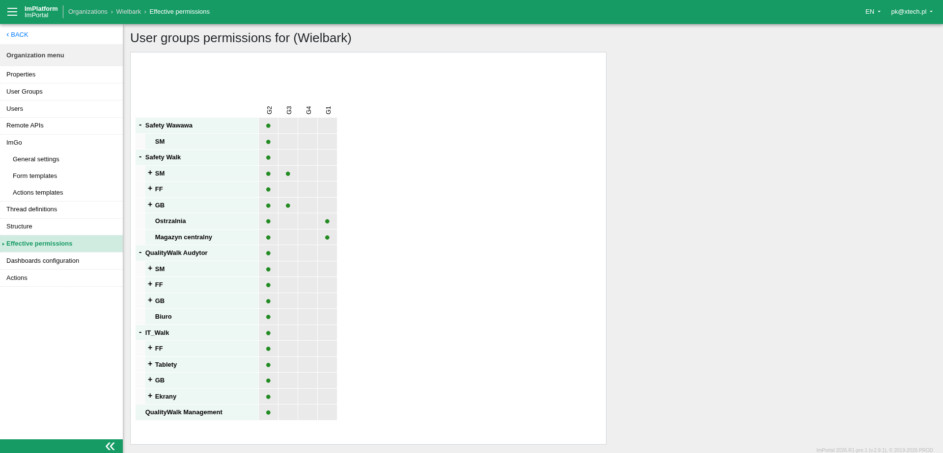 Panel struktury administracyjny