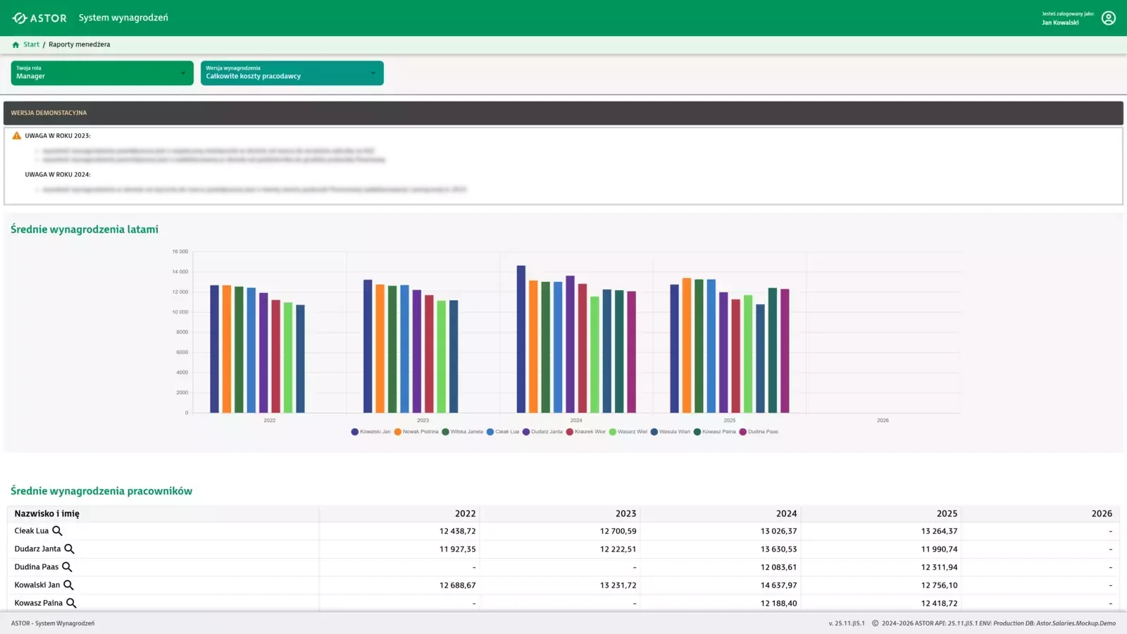 Raport dla kadry kierowniczej
