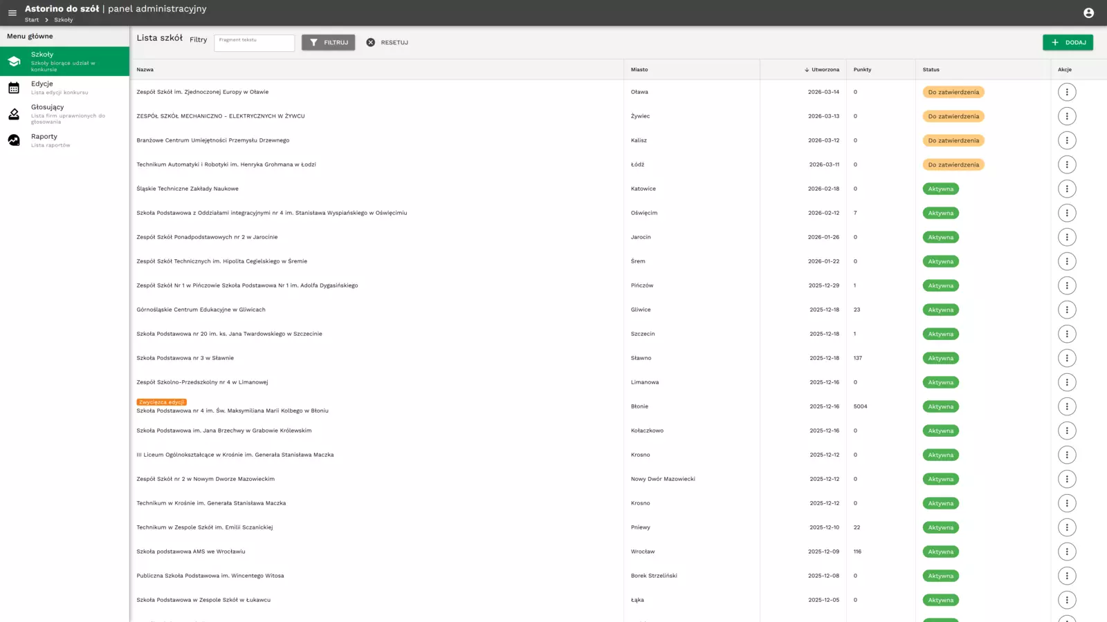 Panel — zarządzanie szkołami